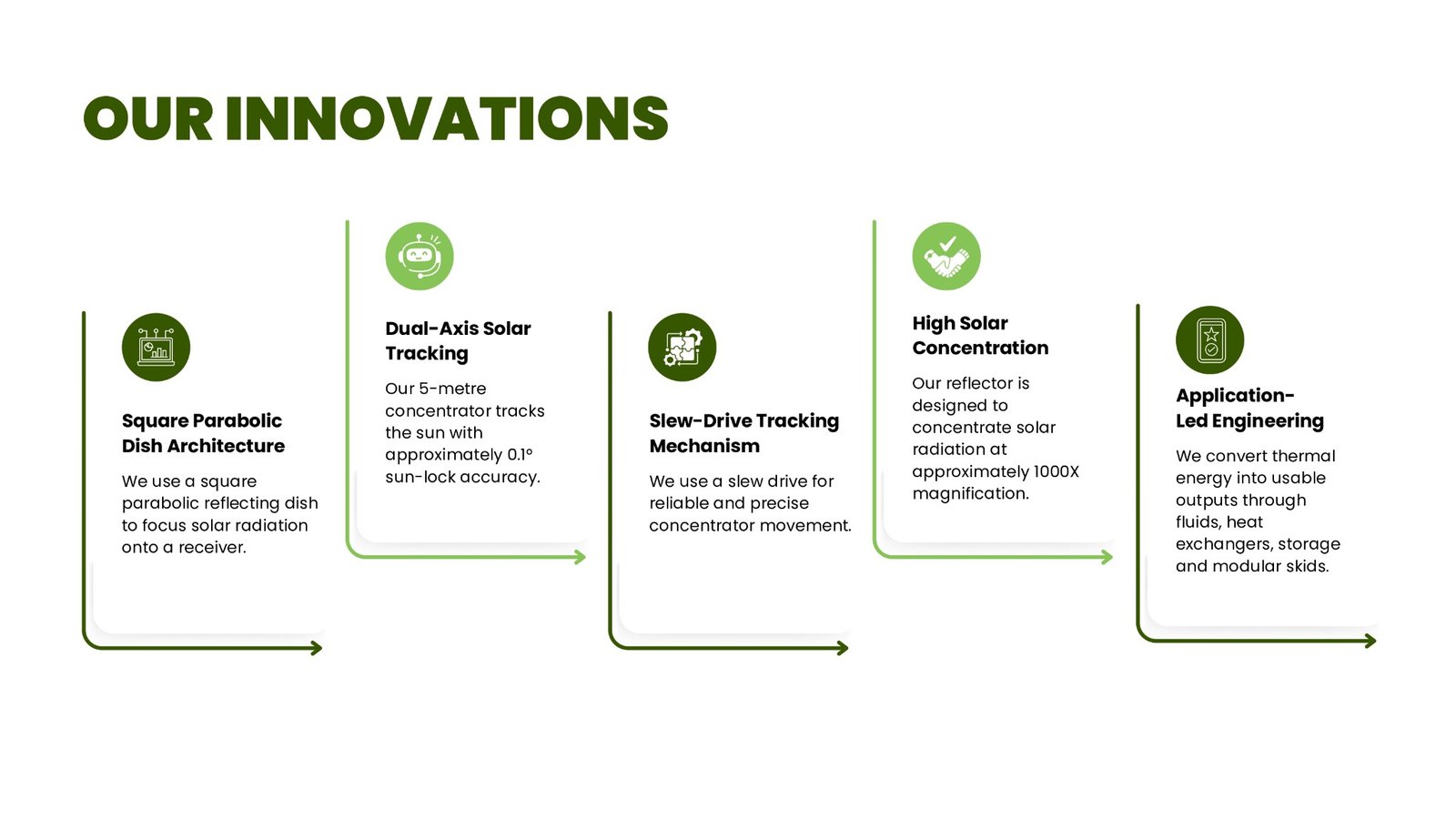 CSP Energy Systems supplied profile page 7
